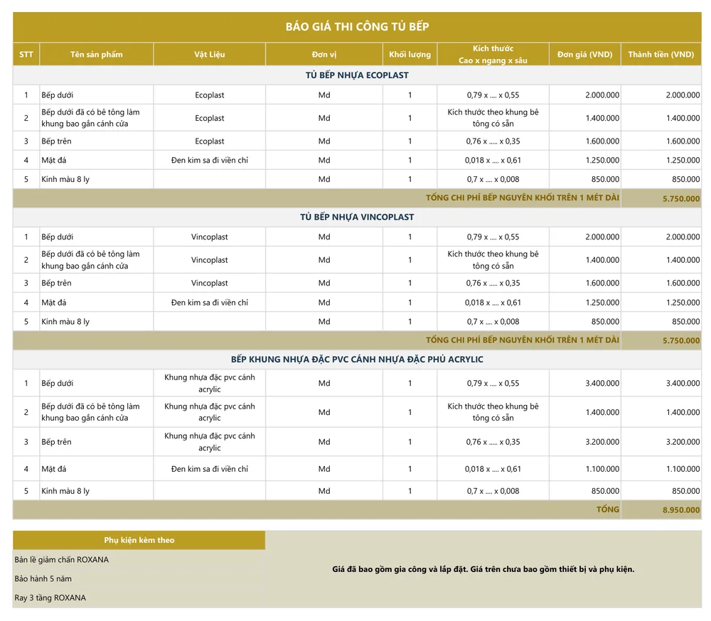 Bảng giá thi công tại Review Nội Thất Nhựa Thiên Phúc